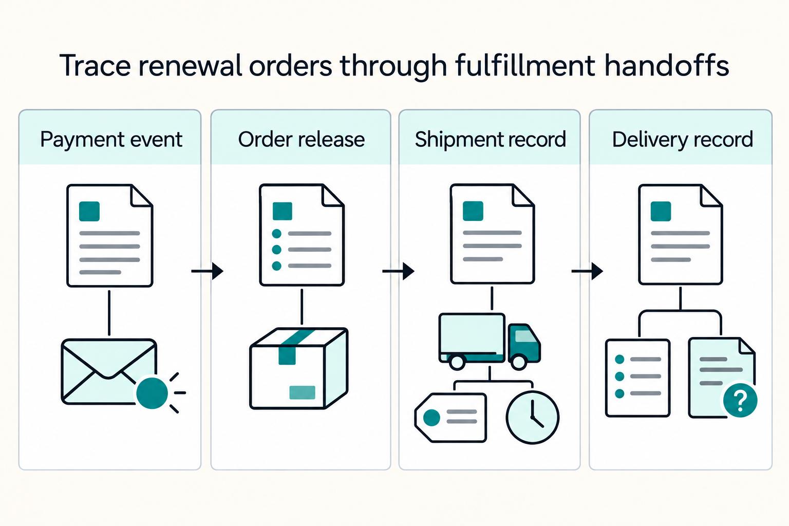 Operating a DTC Subscription Box Across Payments, Fulfillment, and Churn - hero image