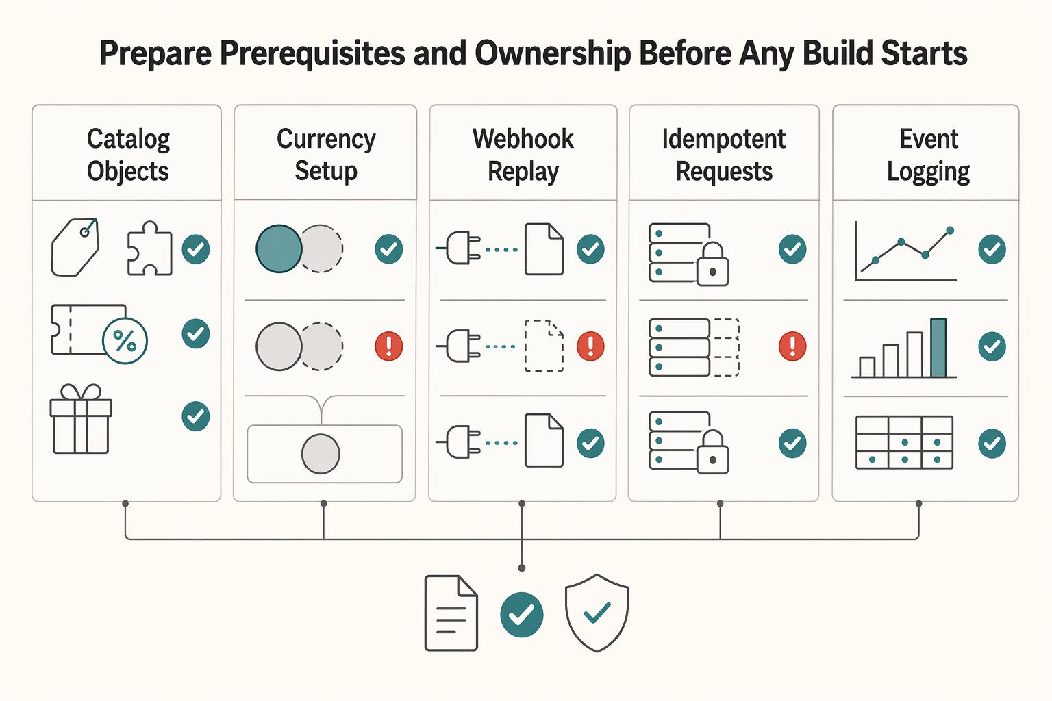 How to Let One Customer Hold Multiple Plans on Your Platform