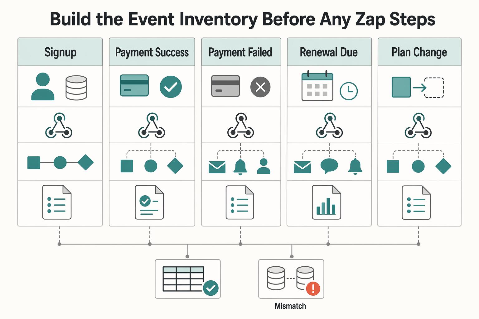 How to Use Zapier to Automate Subscriber Workflows on Your Platform Without Code
