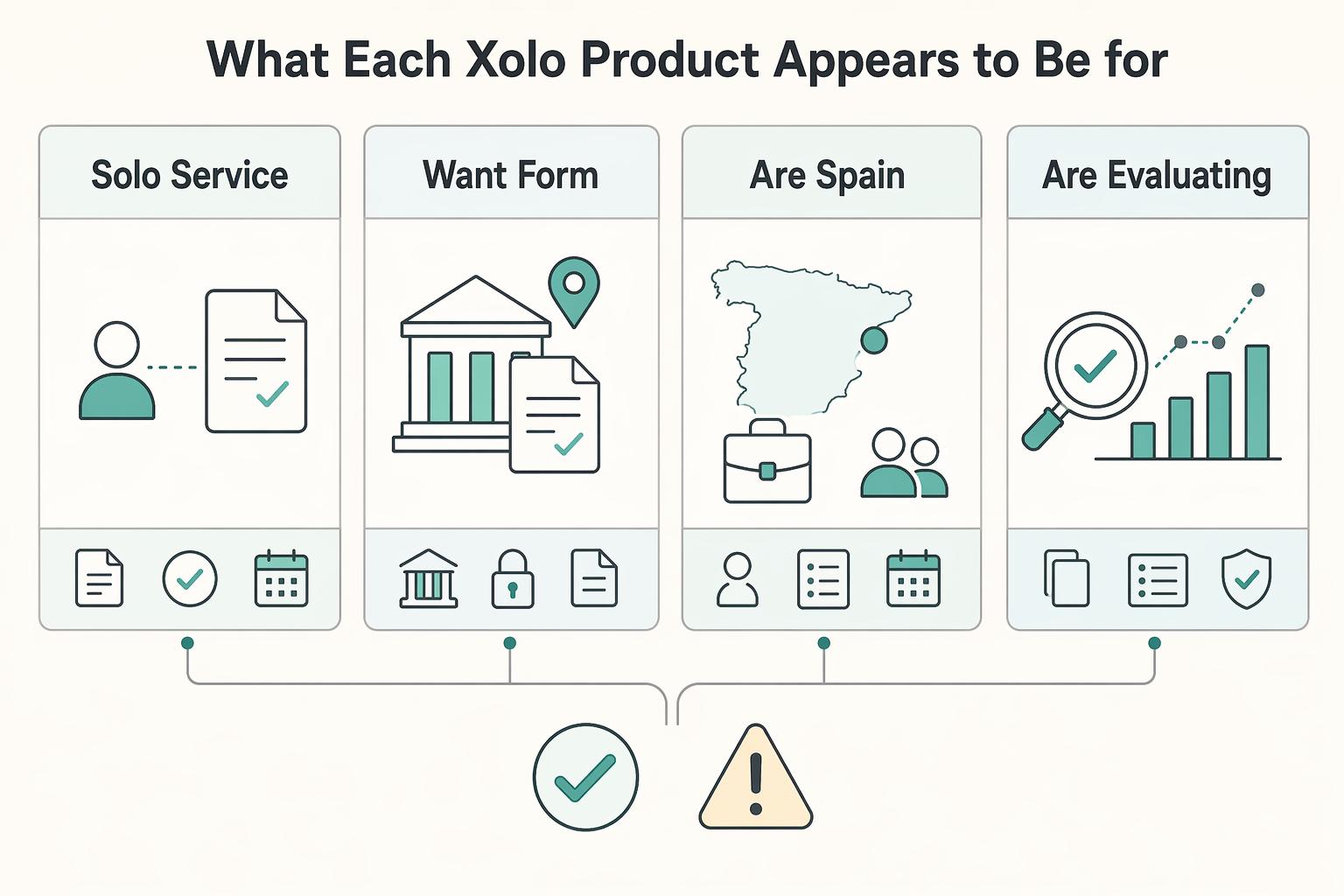 How to Compare Xolo Pricing by Product Track, Region, and Scope