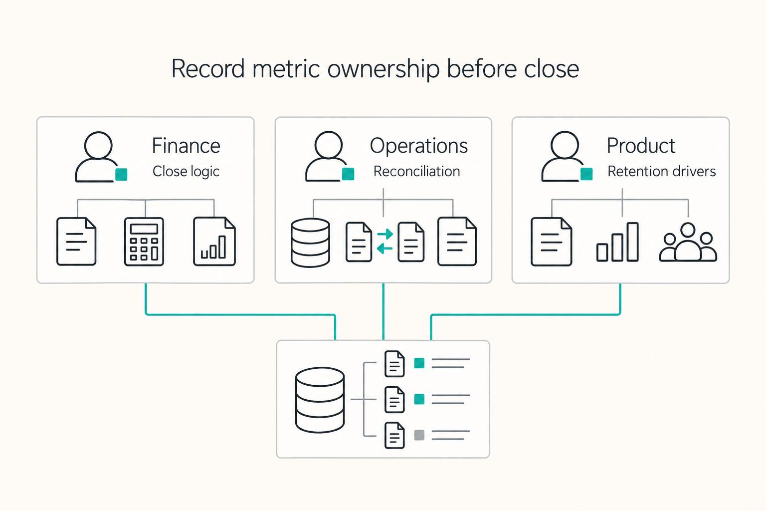 SaaS Revenue Metrics Glossary for Platform Operators