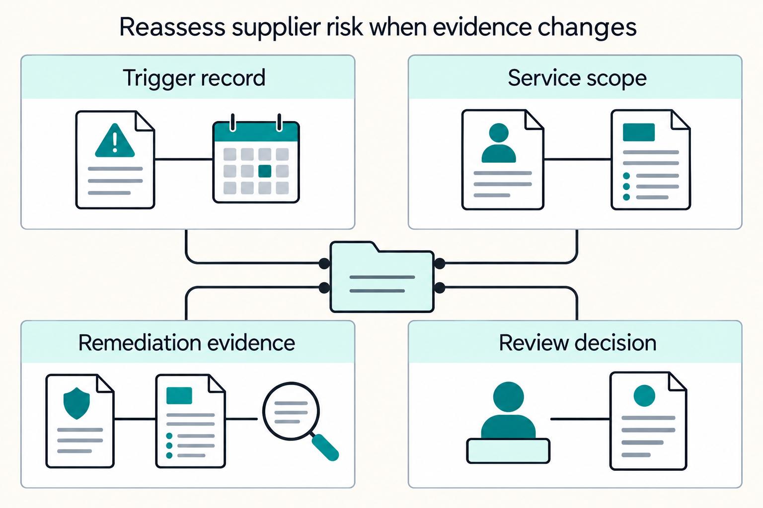 Assessing Supplier Risk Across a Payment Platform Vendor Base
