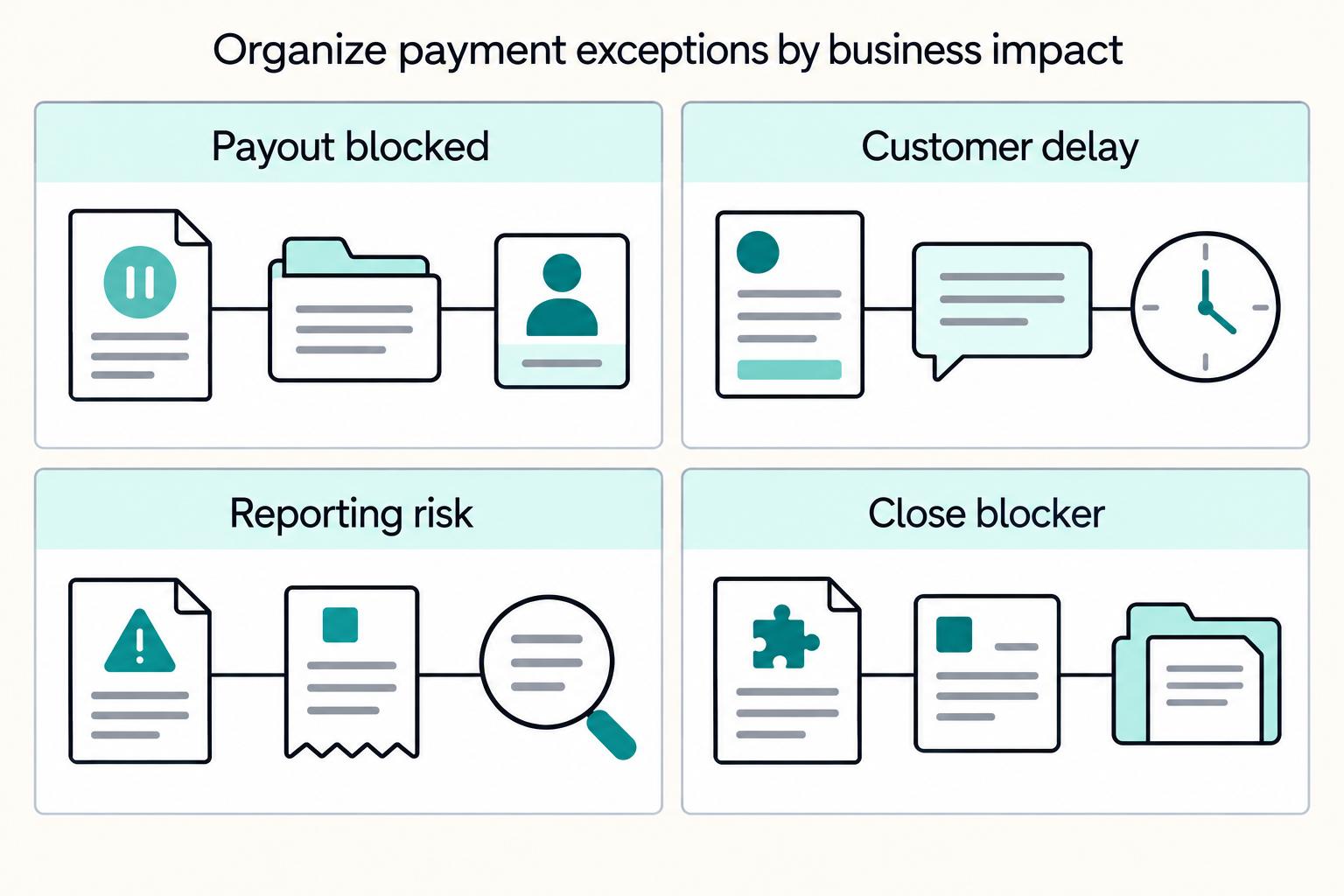 End-to-End Payments Visibility: How CFOs at Platform Companies Track Every Dollar in Real Time