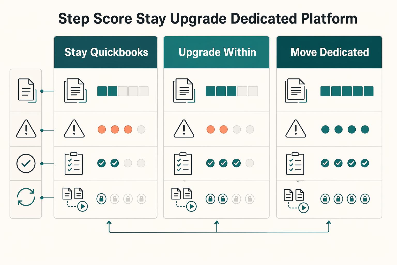 Managing Contractor Payments in QuickBooks When Limits Signal a Platform Move