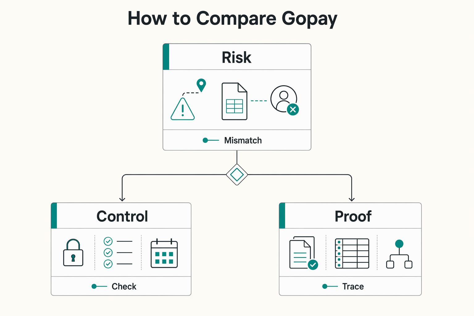How Platform Operators Pay Contractors in Indonesia With GoPay, OVO, DANA, or BI Fast