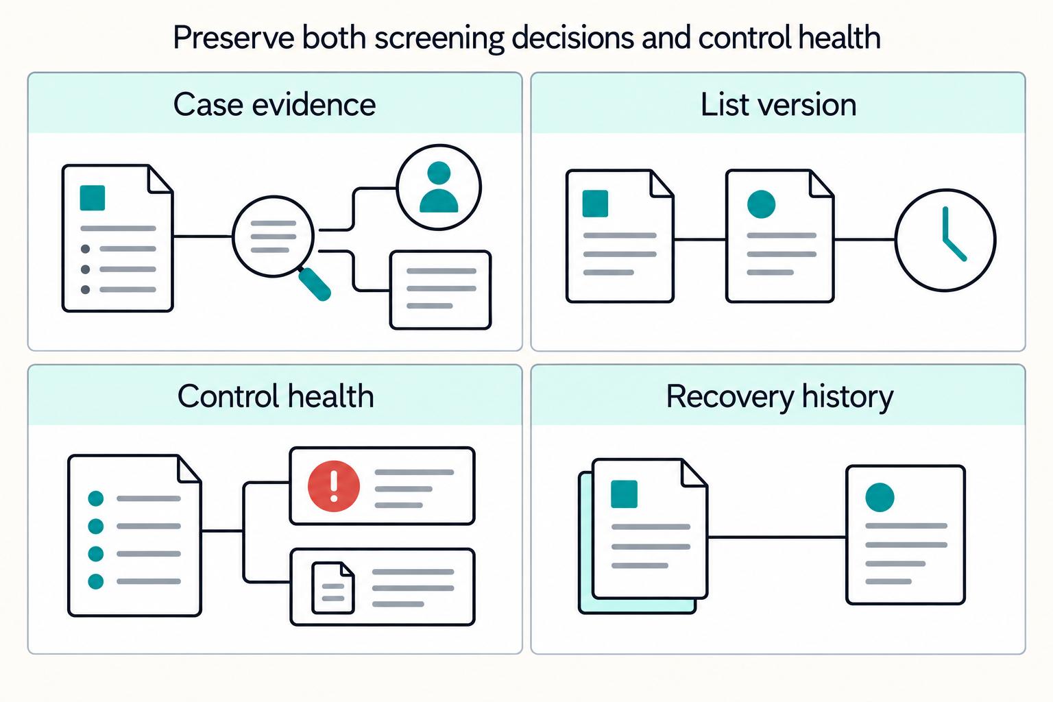 Sanctions Screening for Payment Platforms Before Payout Release - hero image