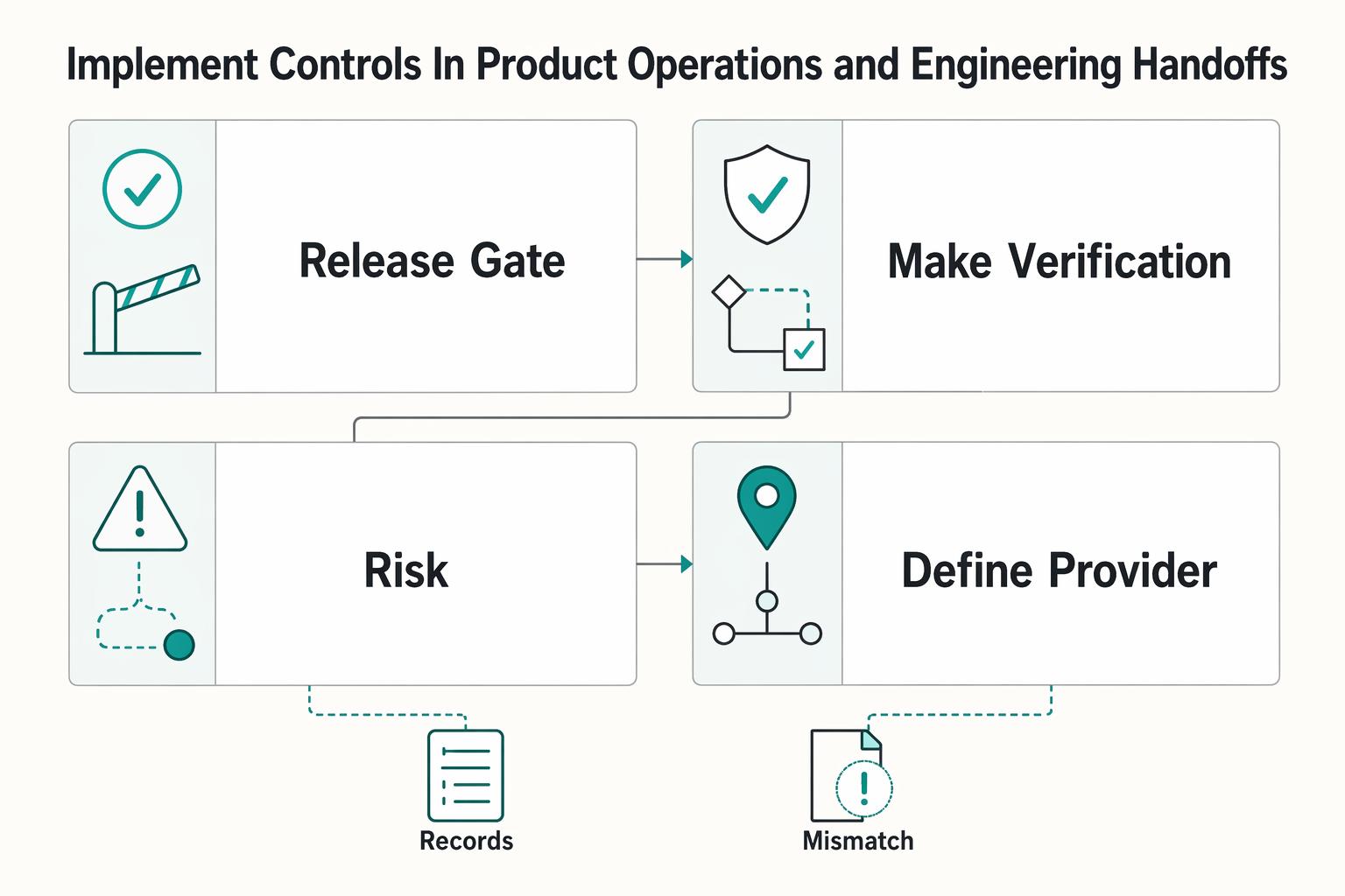 How Platforms Detect Synthetic Identity Fraud in Contractor Onboarding