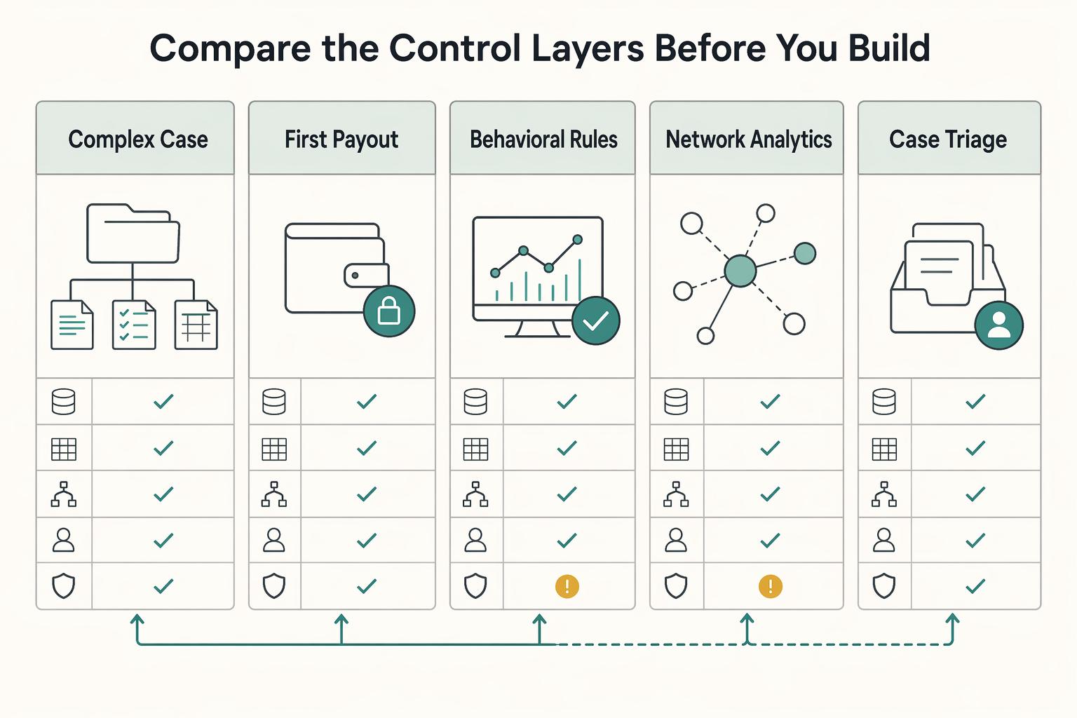 Money Mule Detection on Payment Platforms with Explainable Screening