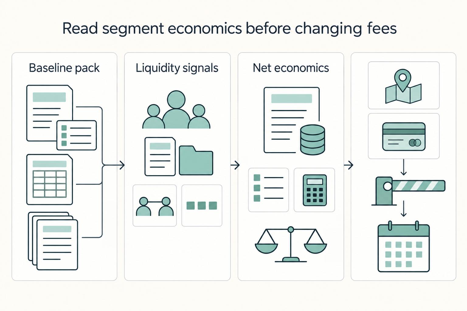 Platform Take Rate Optimization: How to Set Marketplace Fees Without Losing Liquidity