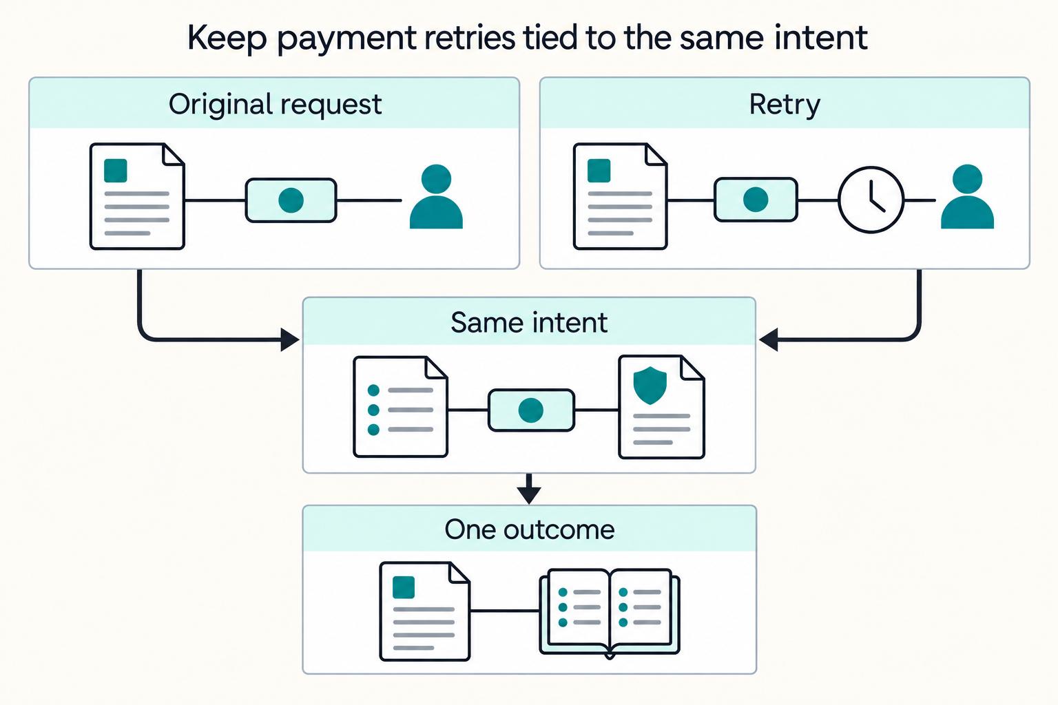 Payment API Rate Limiting: How to Design Throttling Policies That Do Not Break Integrations