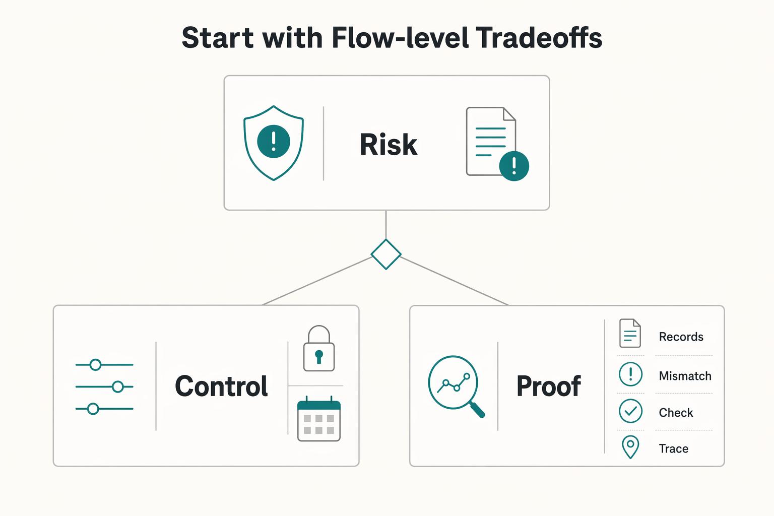 Real-Time Ledger vs Batch Settlement for Platform Volume Decisions