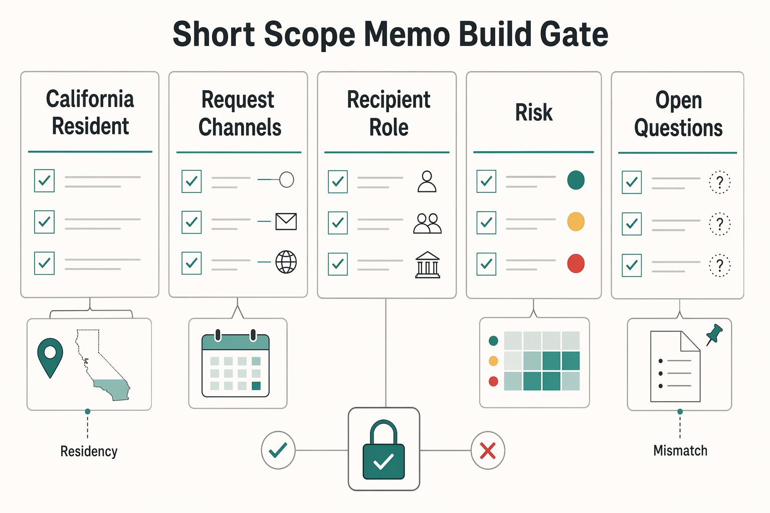 CCPA for Platform Operators: How to Handle Contractor Financial Data Under California Law