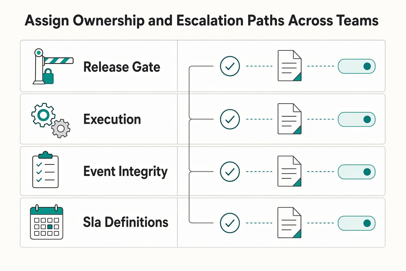 How to Build a Payout SLA: Setting Expectations for Contractor Payment Timing