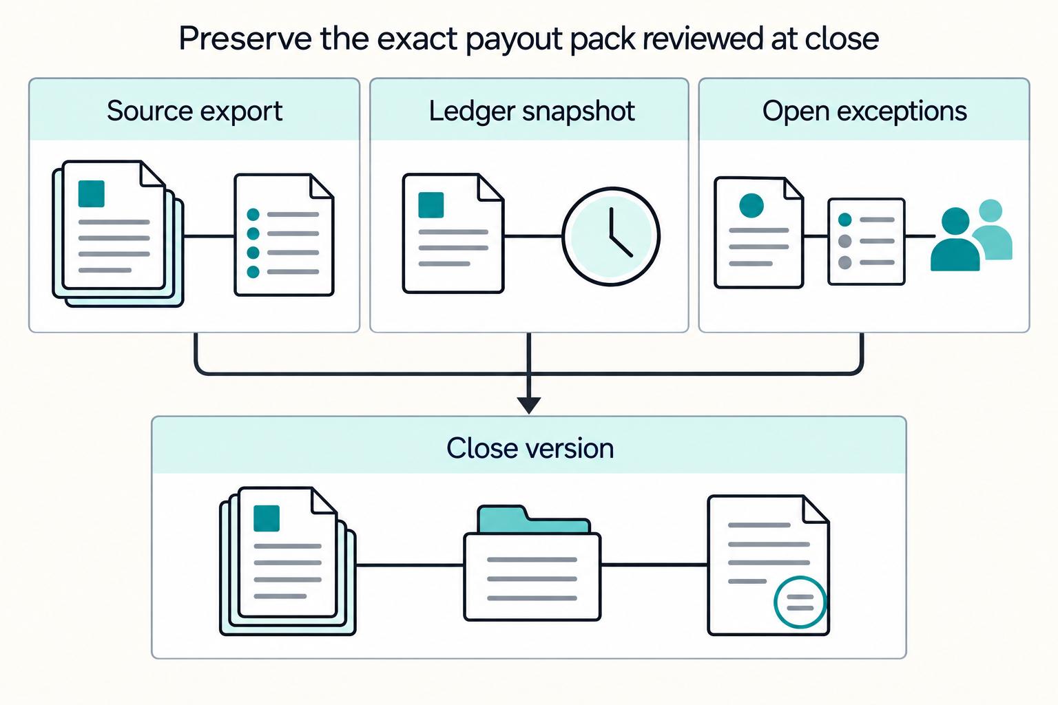 How EdTech Platforms Pay Tutors: Tax and Payout Architecture
