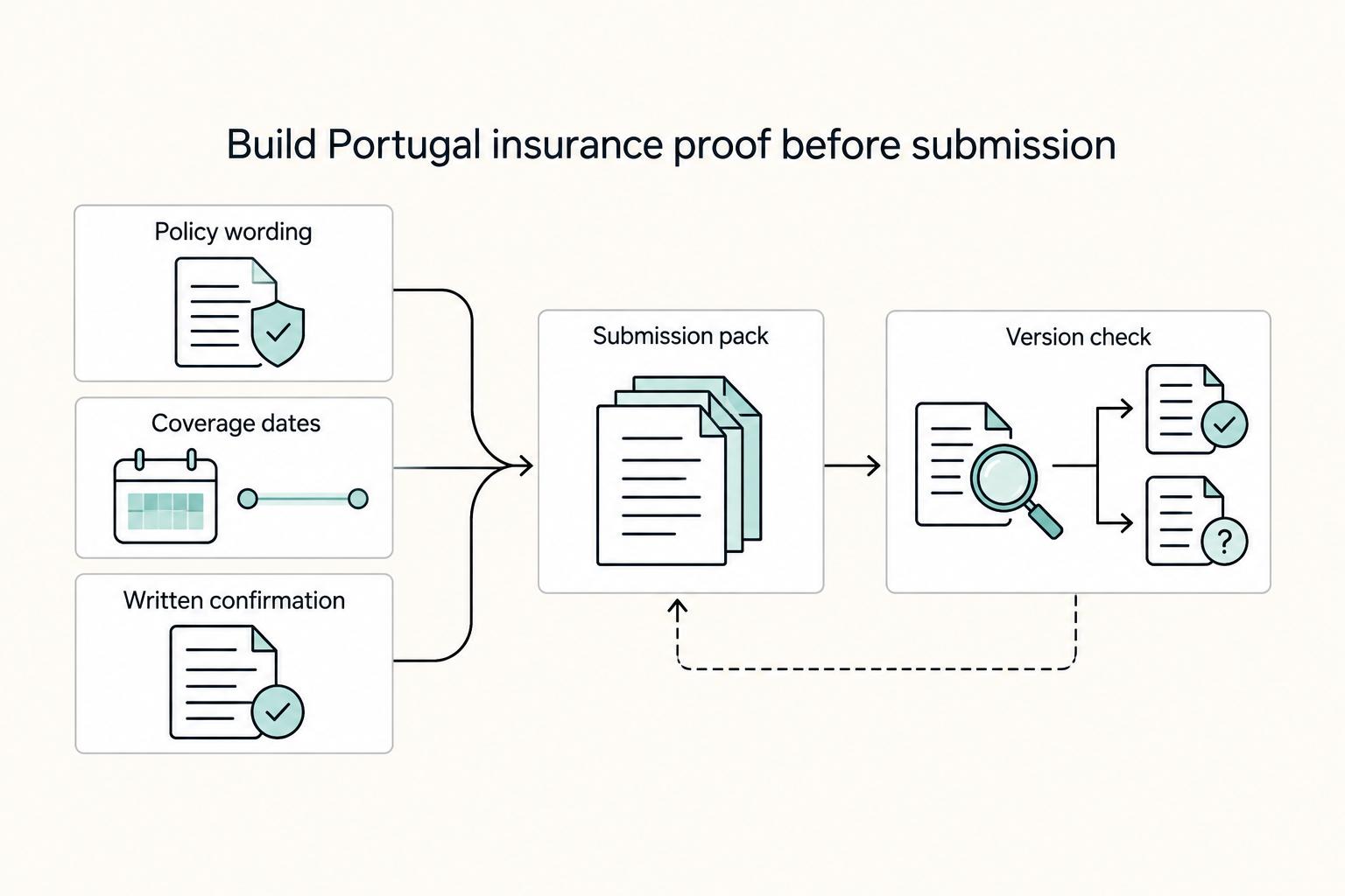 How to Get Health Insurance in Portugal as a Digital Nomad