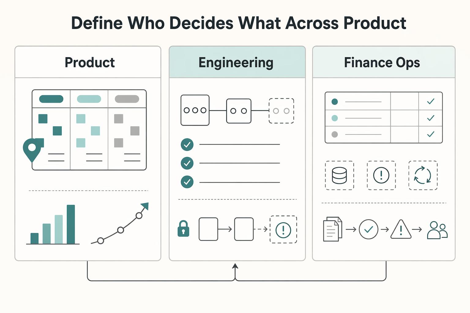 Sequencing Your Payment Product Roadmap: What to Build First When Launching a New Platform