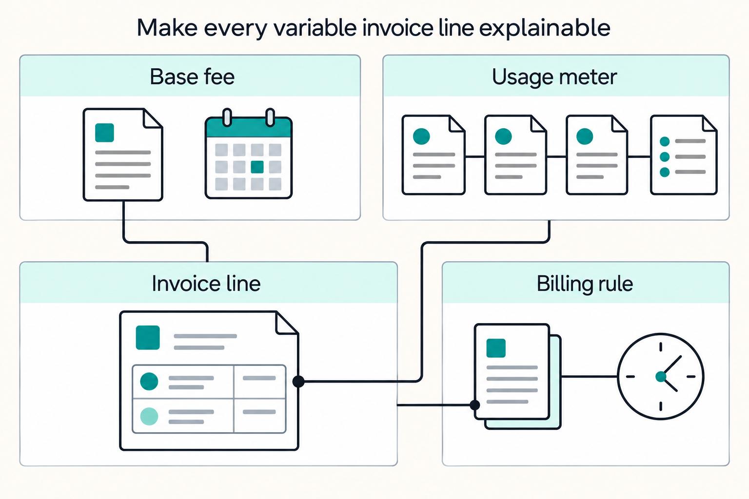 Choosing Transaction, Subscription, or Hybrid Pricing for a Payment Platform