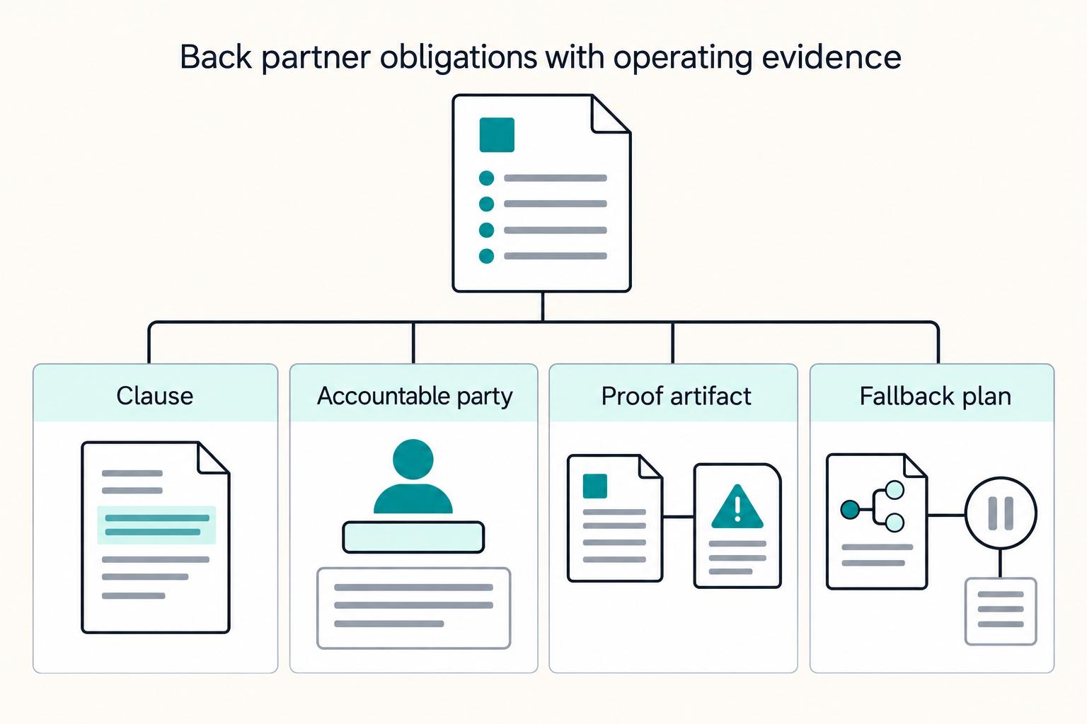 How Investors Judge Fintech Platform Readiness for Cross-Border Expansion