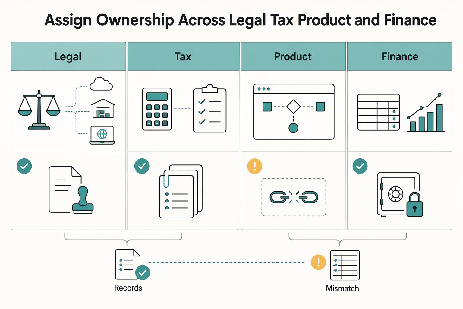 Canadian GST/HST Registration for Platform Operators in the Digital Economy