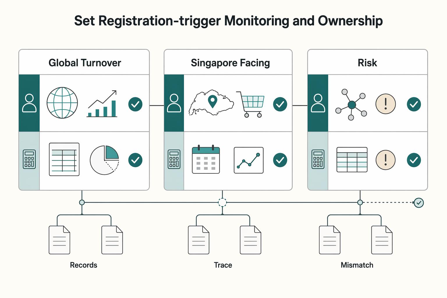 Singapore GST OVR Compliance Decisions for Platform Operators