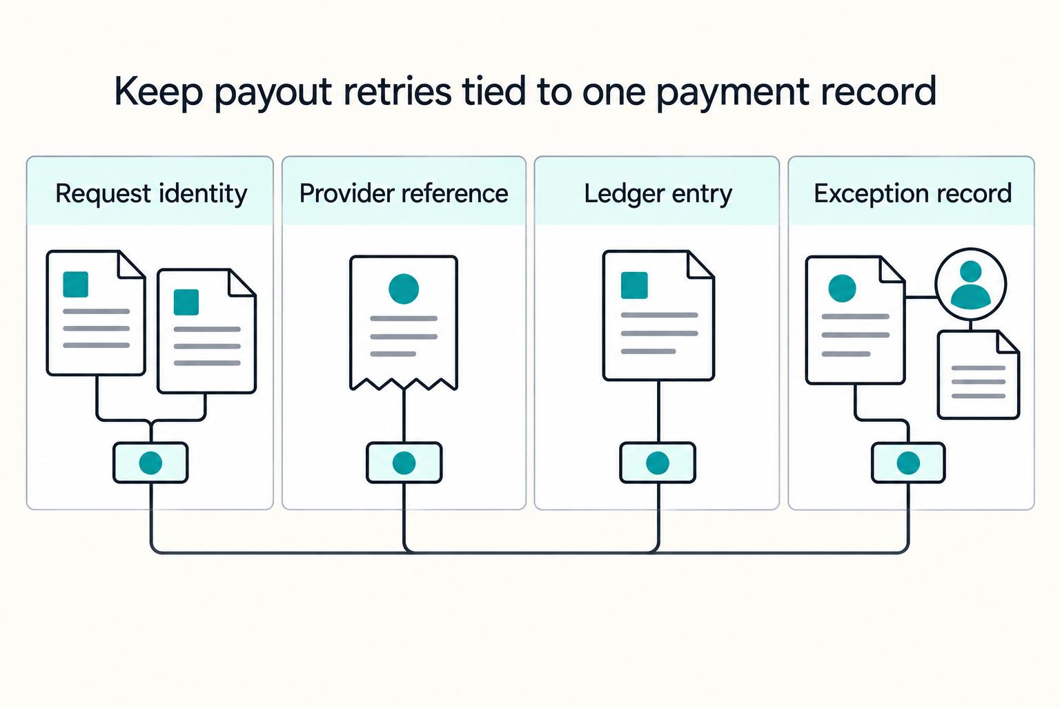 FedNow vs RTP vs ACH for U.S. Platform Payout Routing