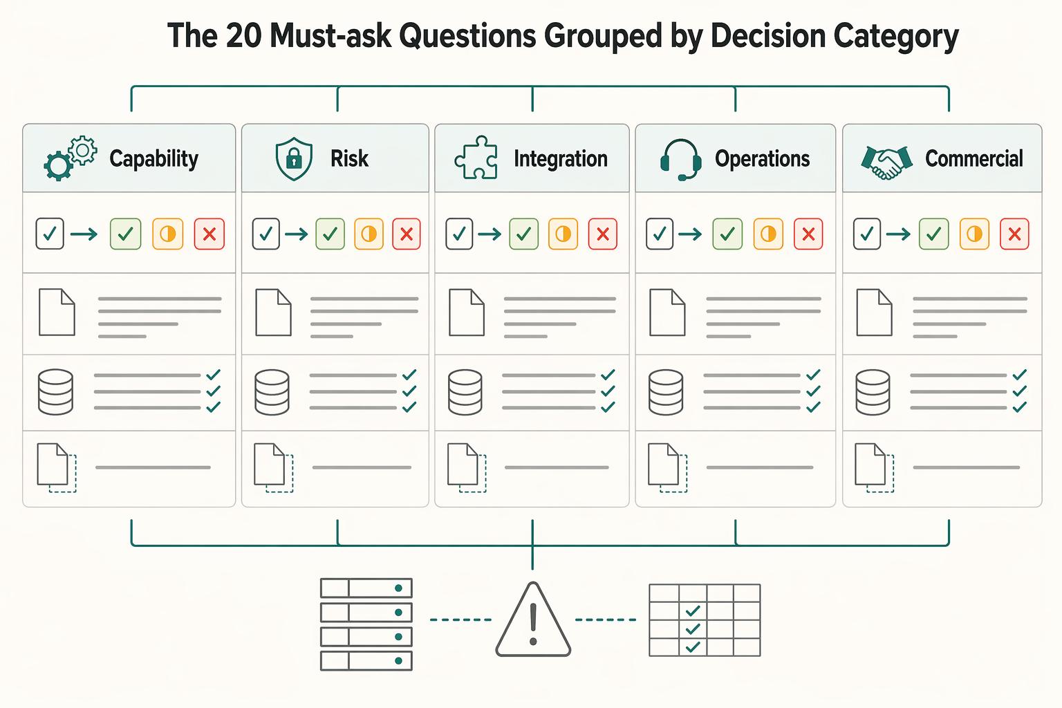 How to Write a Global Payout Platform RFP With 20 Must-Ask Questions