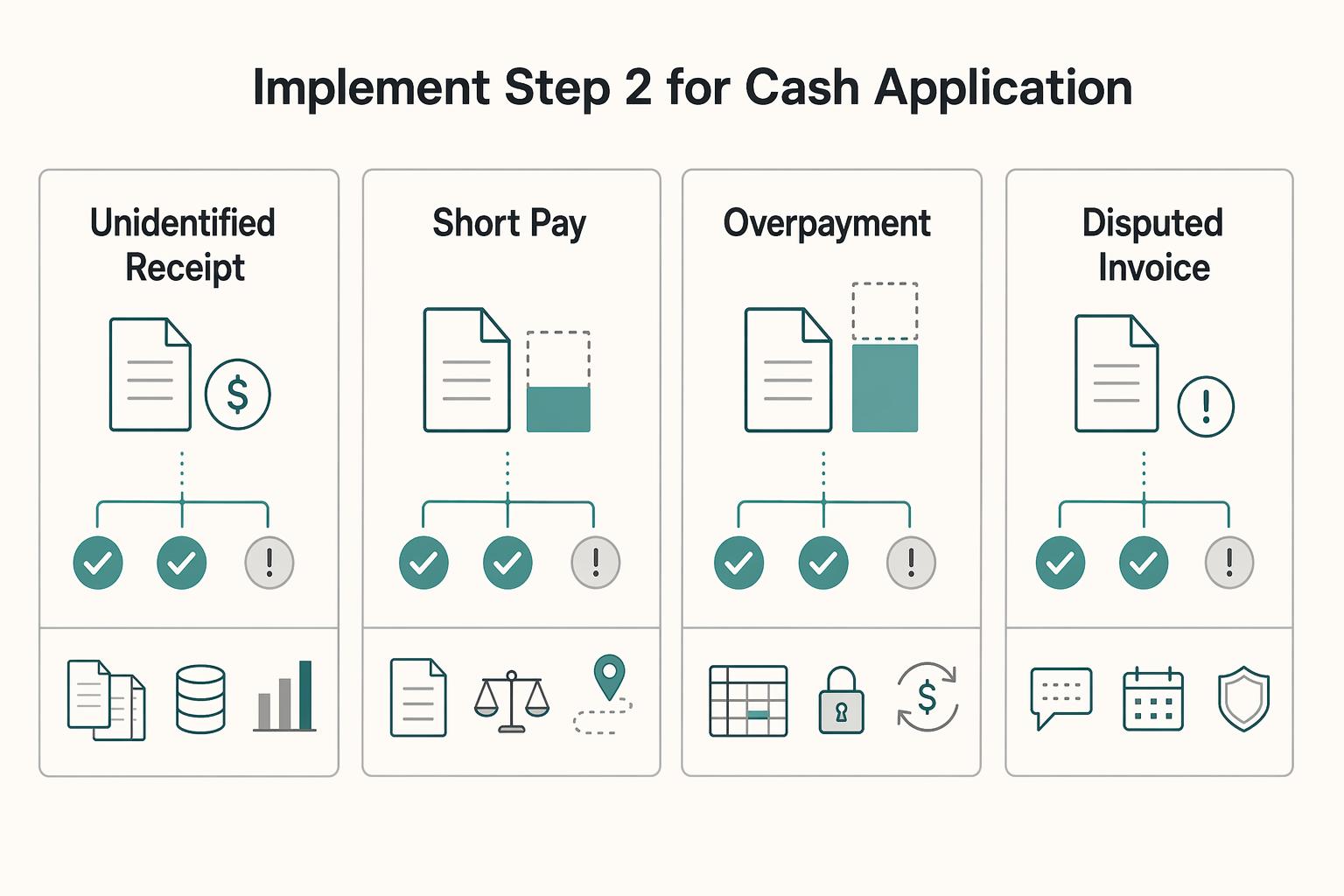 Accounts Receivable Automation for Platforms to Collect from Enterprise Buyers at Scale