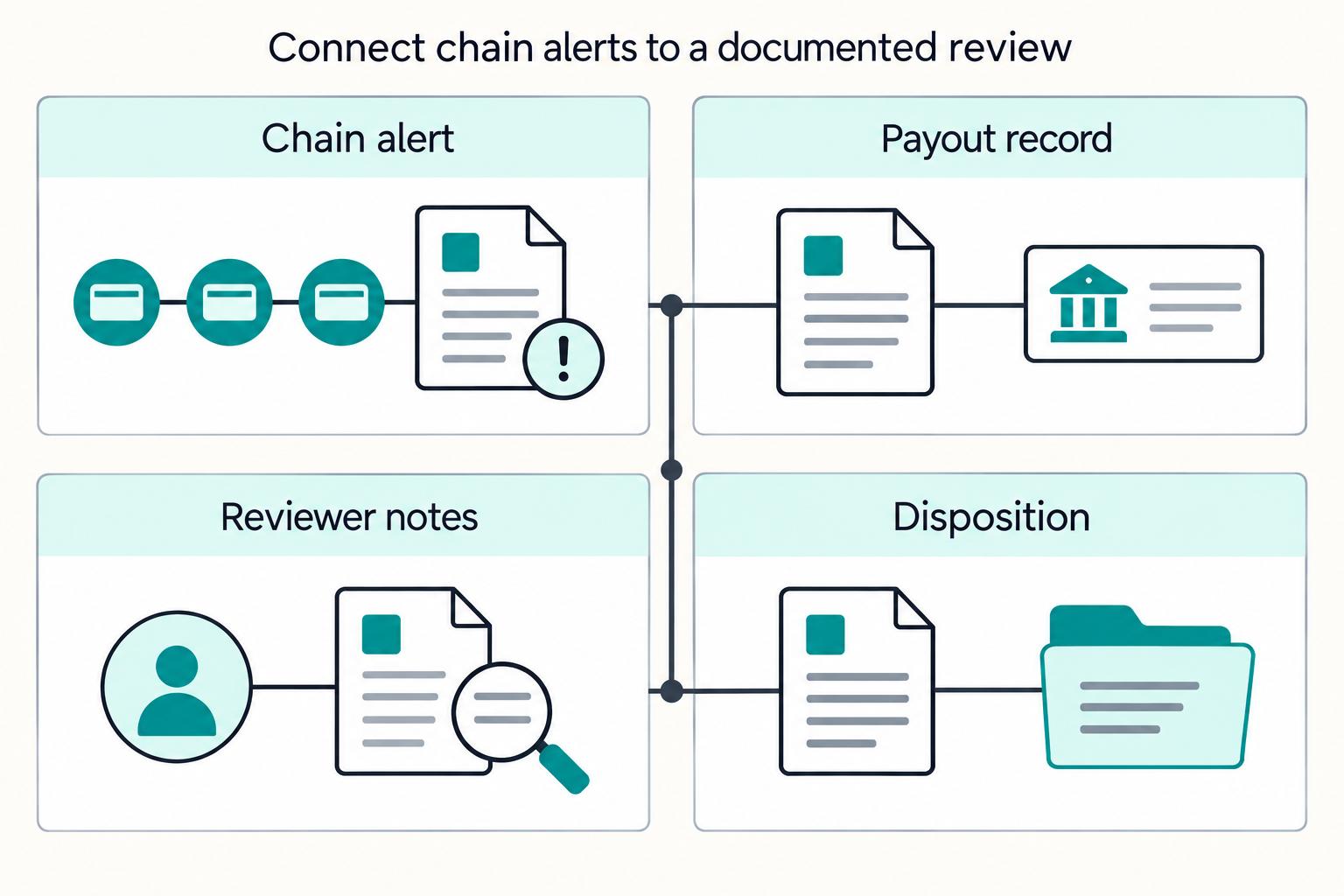 Crypto Payout Compliance for Blockchain Disbursements in 2026