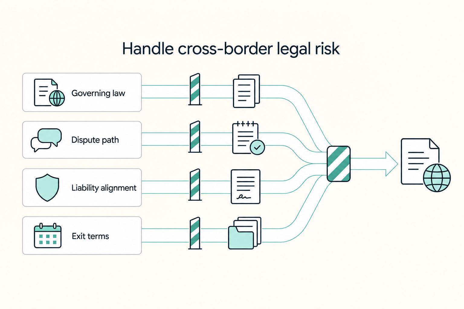 How Freelancers Prevent Scope Creep Without Slowing Client Deals
