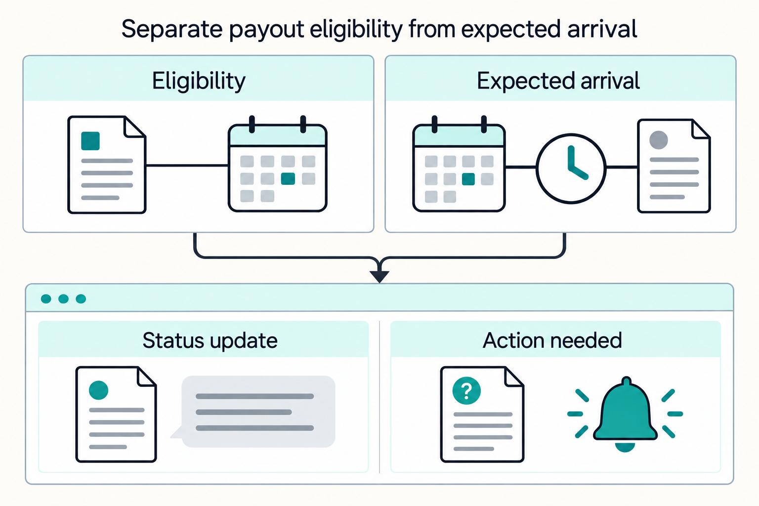 Flexible Contractor Payout Calendars: Cutoffs, Funding and Close