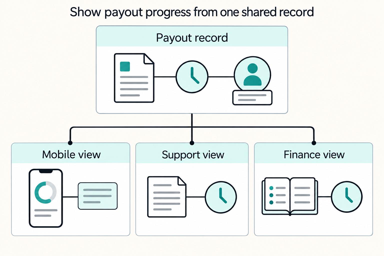 Mobile Contractor Payout UX: Design Rules and Launch Checks