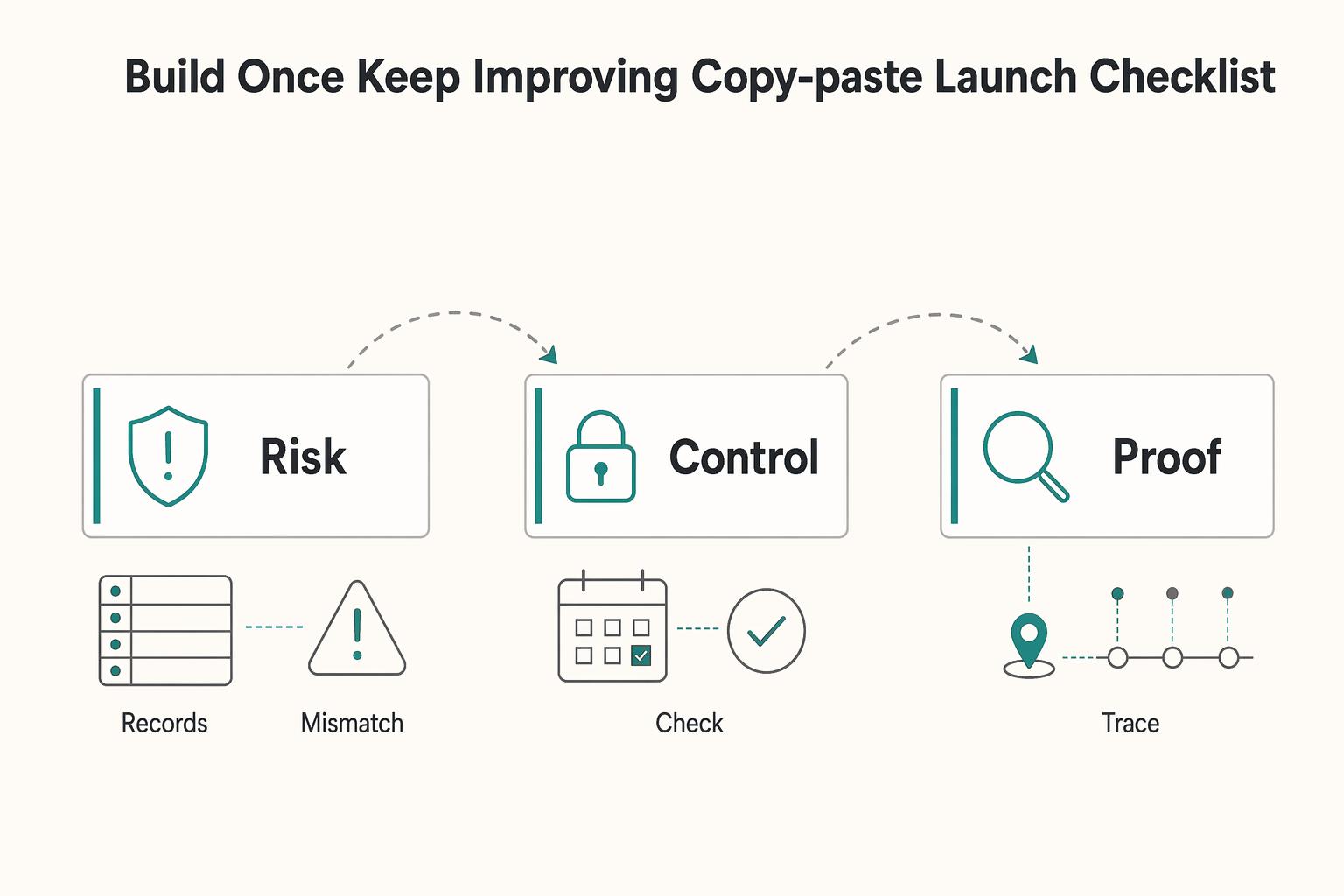 Push Notification Strategy for Payment Platform Payouts
