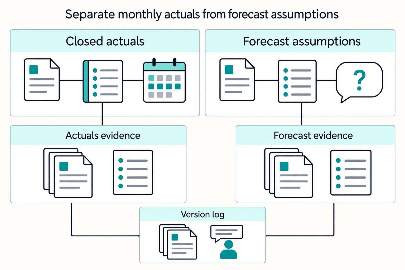 Platform Operator Revenue Review Template for Marketplace Finance