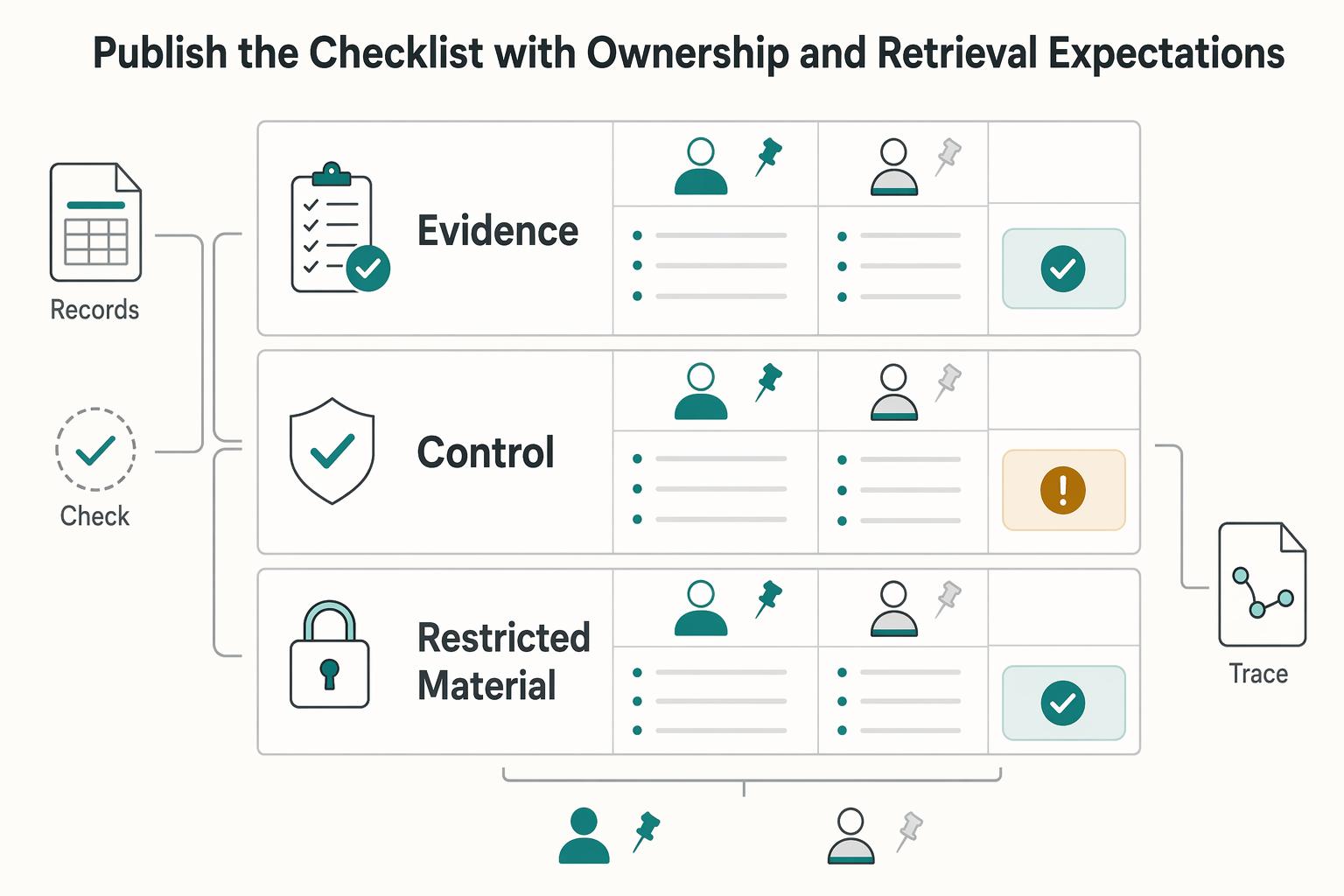 Global Payout Compliance Checklist Before Go-Live