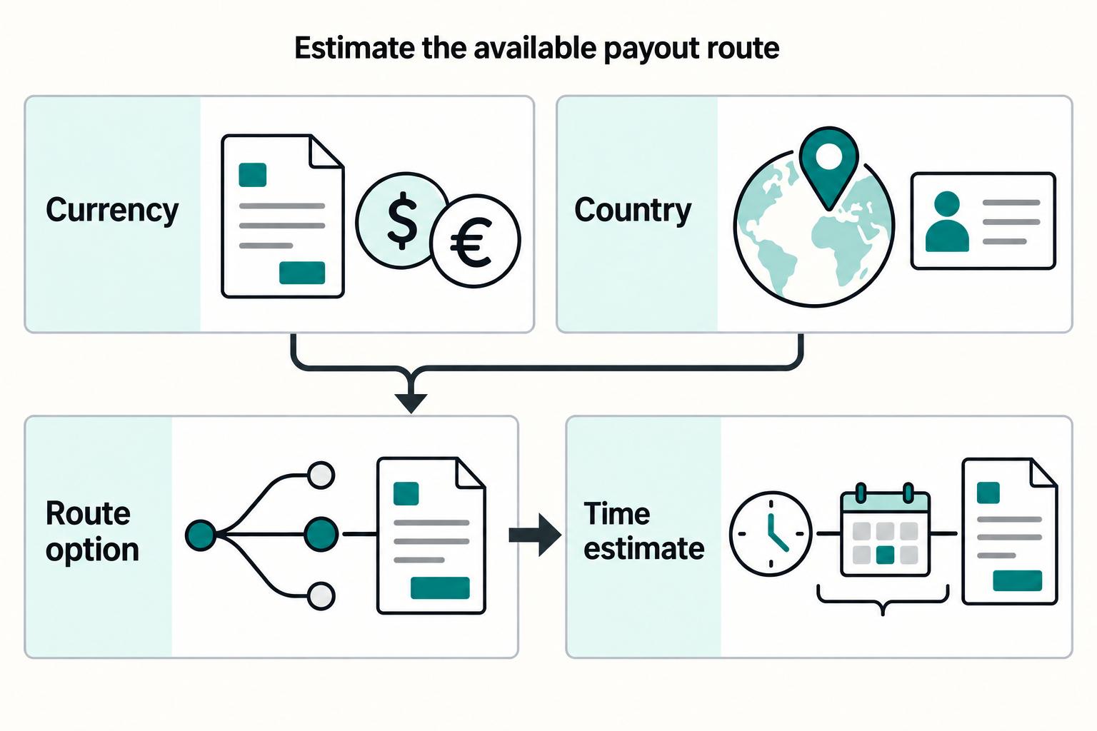 Contractor Payout Speed Calculator by Rail and Country