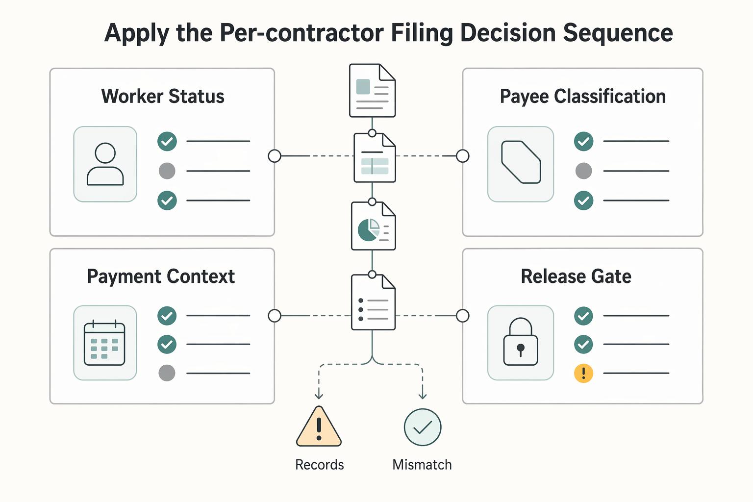 1099 Filing Threshold Calculator for Platform Contractor Decisions