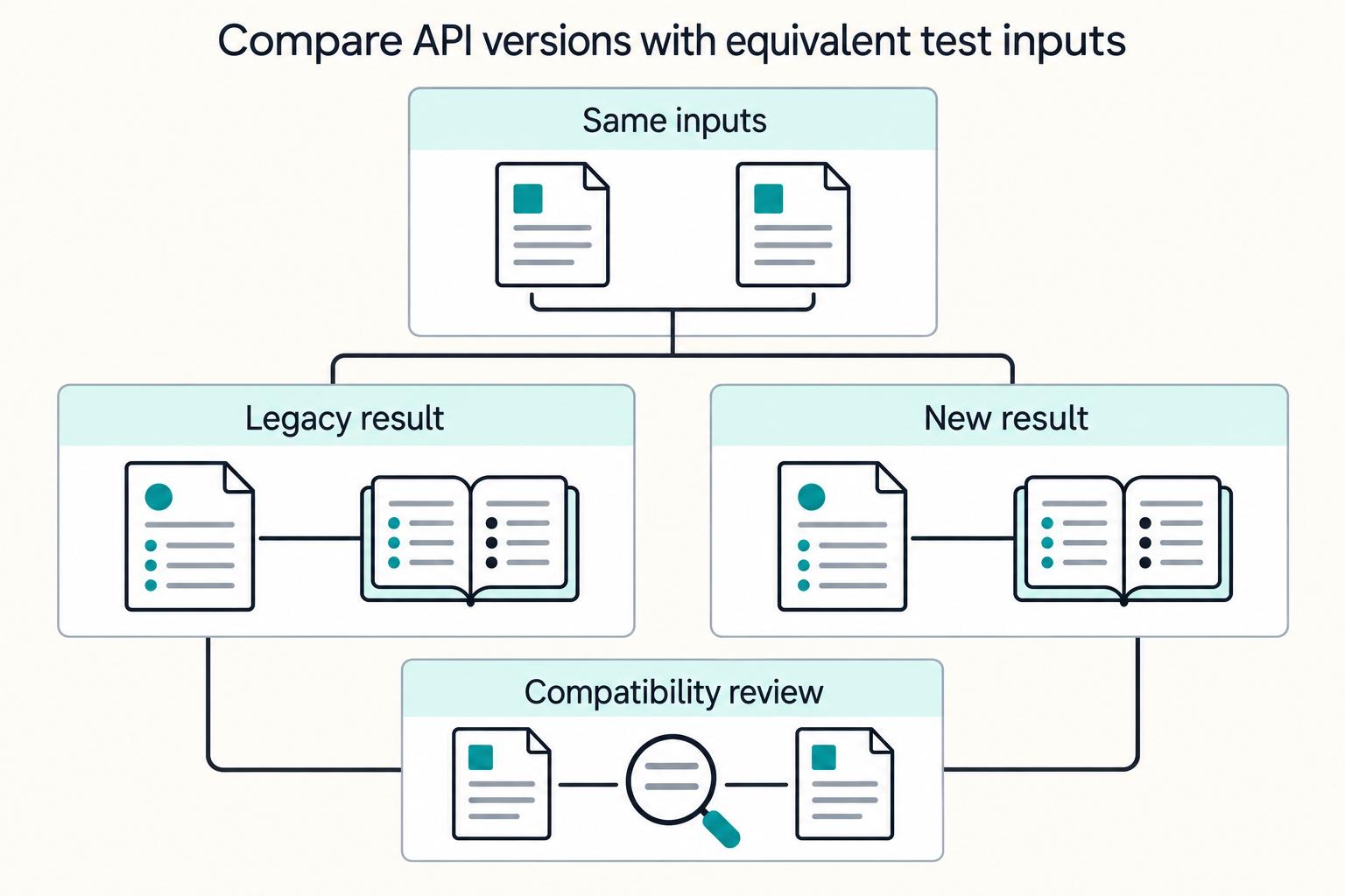 How to Version Your Payment API: Strategies for Backward-Compatible Changes