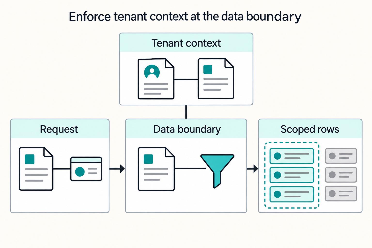Building a Multi-Tenant Payment Platform with Defensible Data Isolation