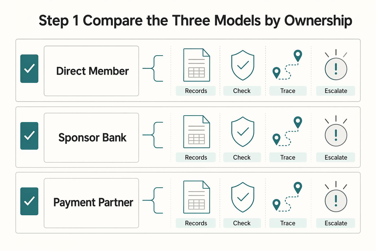 How Bahtnet Works: Thailand Central Bank Wire Transfer for Platform Operators