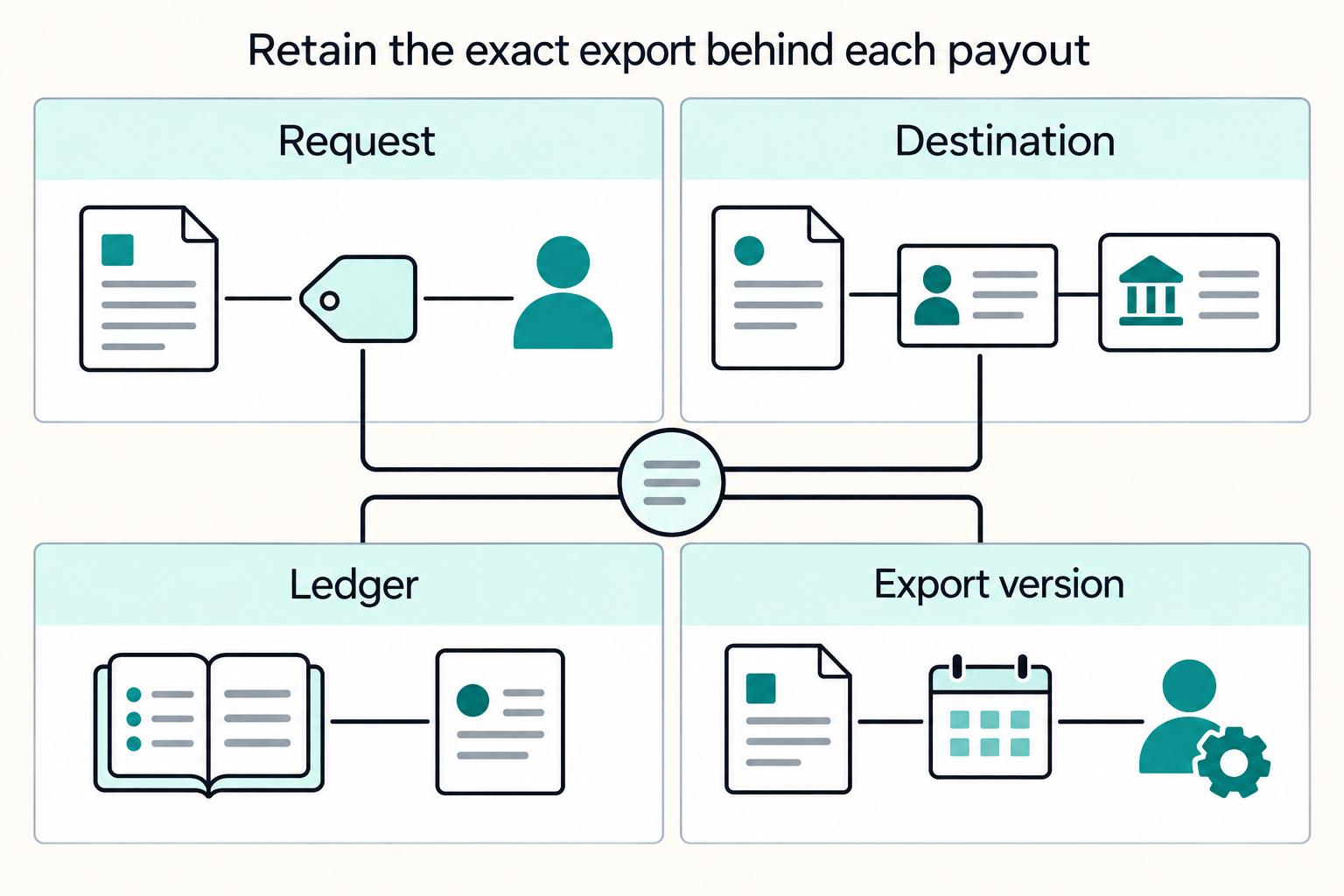 Pay Contractors in Peru with Yape, PLIN, and SBS Checks