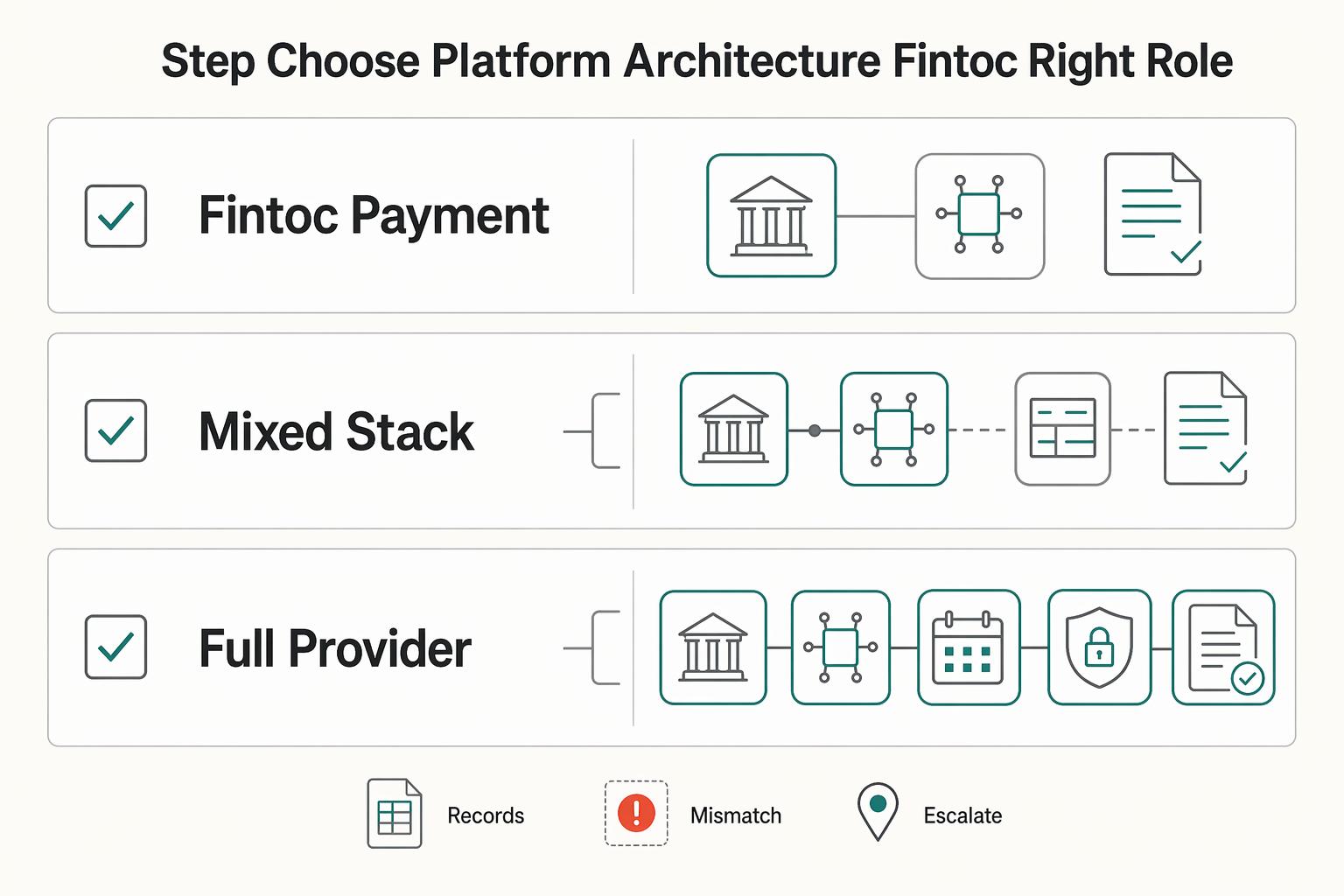 Paying Contractors in Chile With Fintoc, RUT Accounts, and CMF Rules