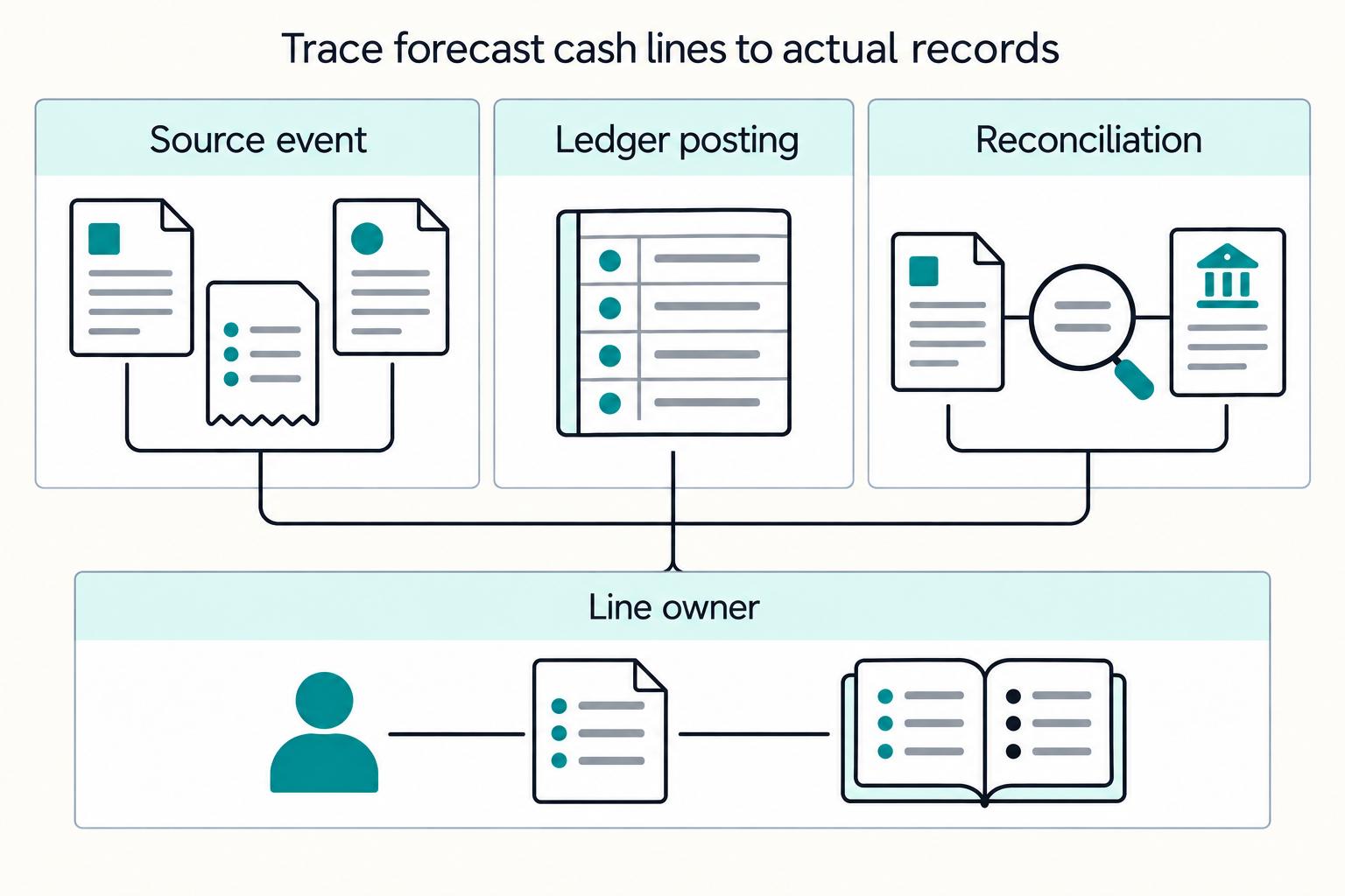 Cash Flow Forecasting for Marketplace Operators at Scale
