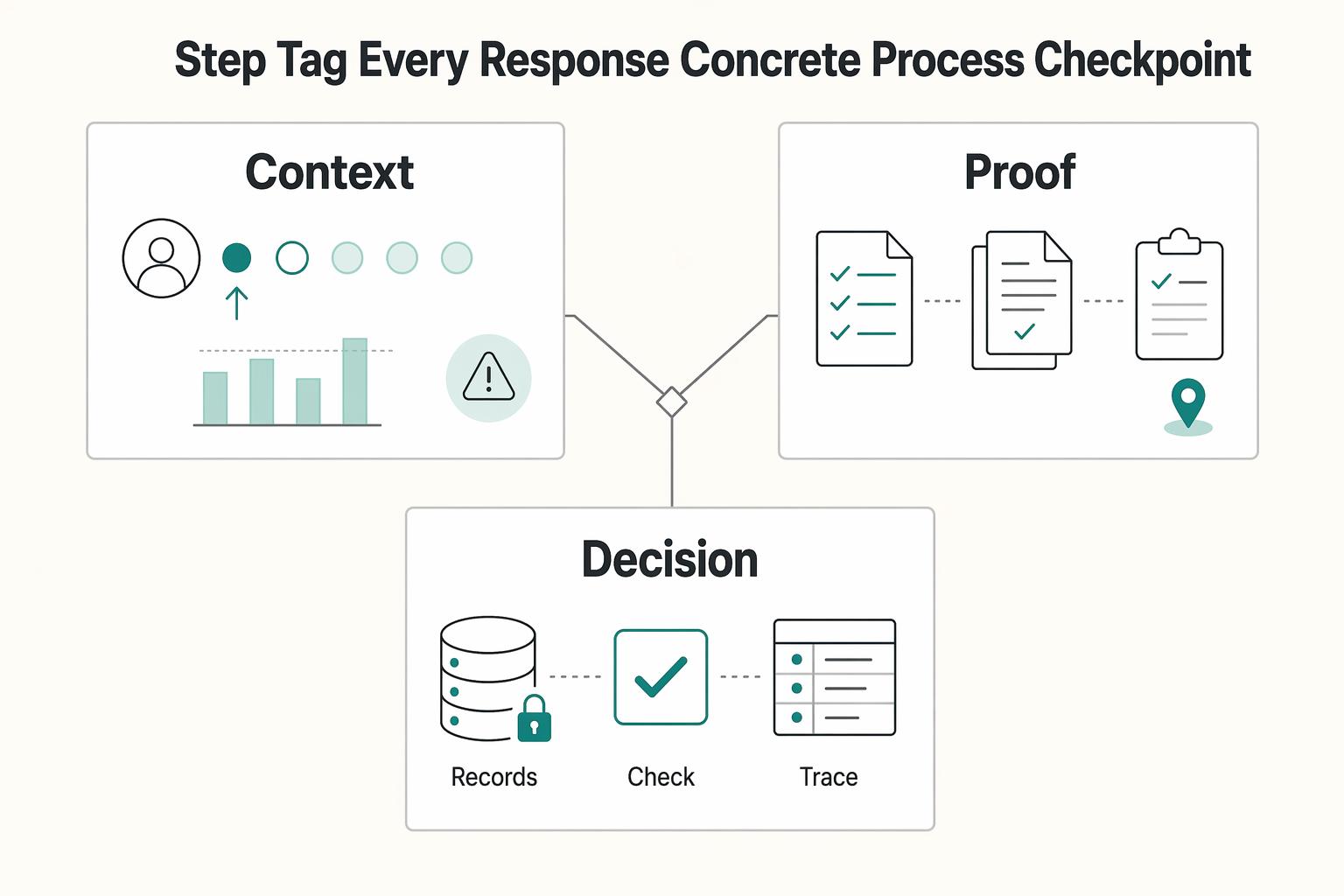 Improve Contractor Payout Experience With a Satisfaction Survey