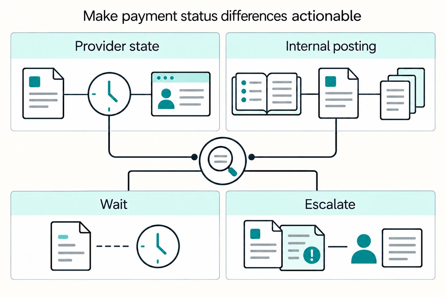 How to Build a Partner API for Your Payment Platform: Enabling Third-Party Integrations