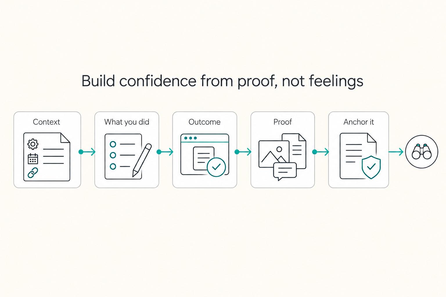 How to Deal with Imposter Syndrome as a Freelancer