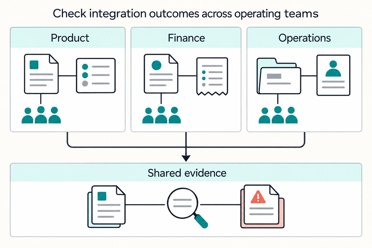 When Contractor Growth Actually Increases Payment Platform Value