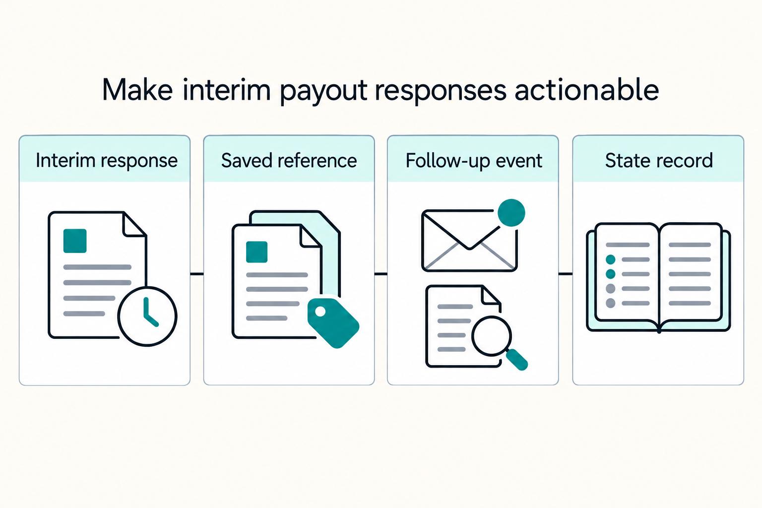 OpenAPI Specification for Payment Platforms: How to Document Your Payout API