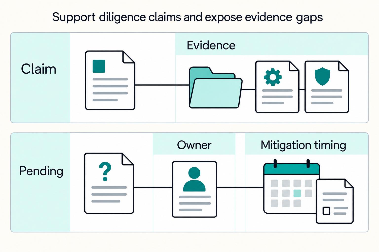 How to Structure Your Platform for Investor Due Diligence: Financial Compliance and Tech Stack