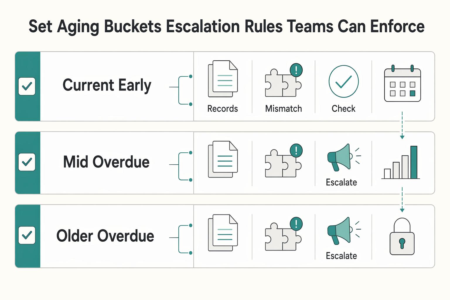 Accounts Payable Aging Report for Platforms: How to Track Overdue Contractor Payments