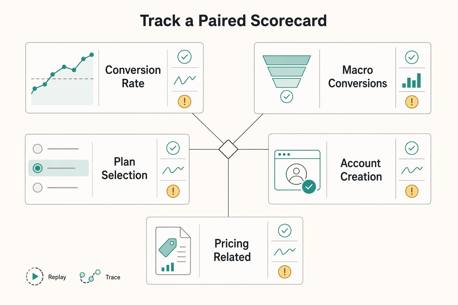 How to Build a Payment Platform Pricing Page: Conversion-Optimized Design Patterns